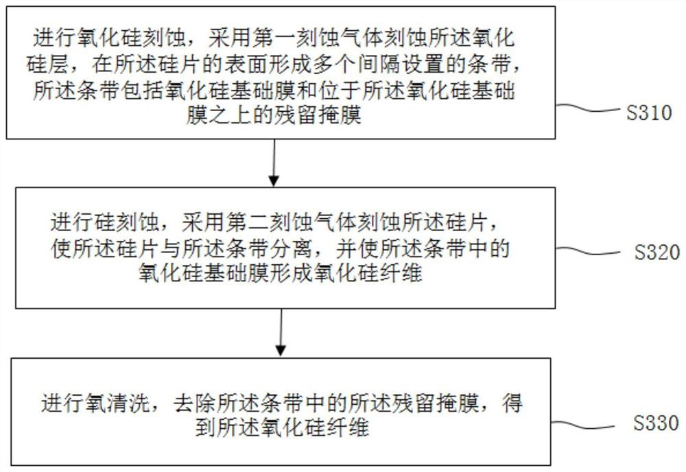 Preparation method of silicon oxide fiber, and silicon oxide fiber