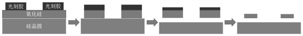 Preparation method of silicon oxide fiber, and silicon oxide fiber