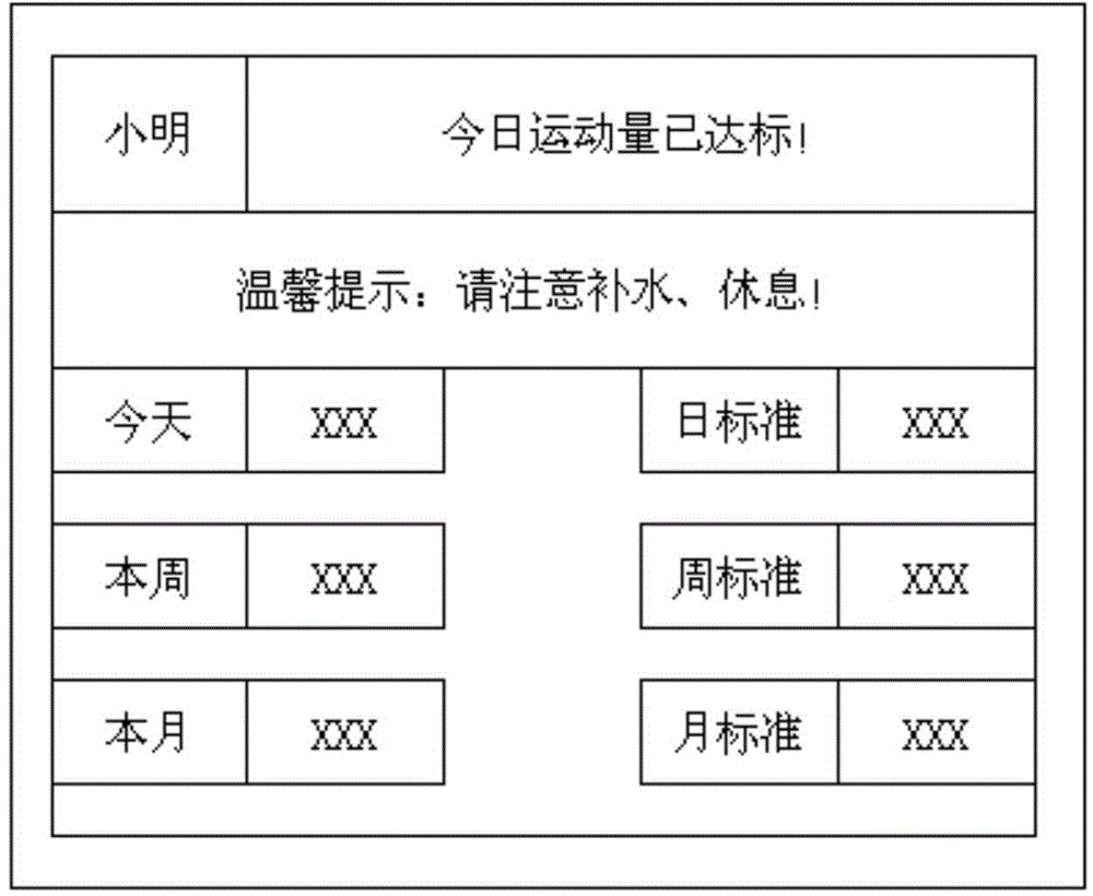 Intelligent product use information statistics and display method based on set top box and system thereof