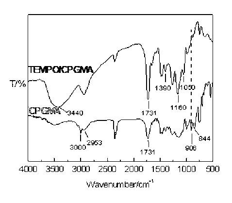 Epoxy polymer microsphere immobilized tetramethyl-piperidyl-nitroxide free radical catalyst, as well as preparation method and application method thereof