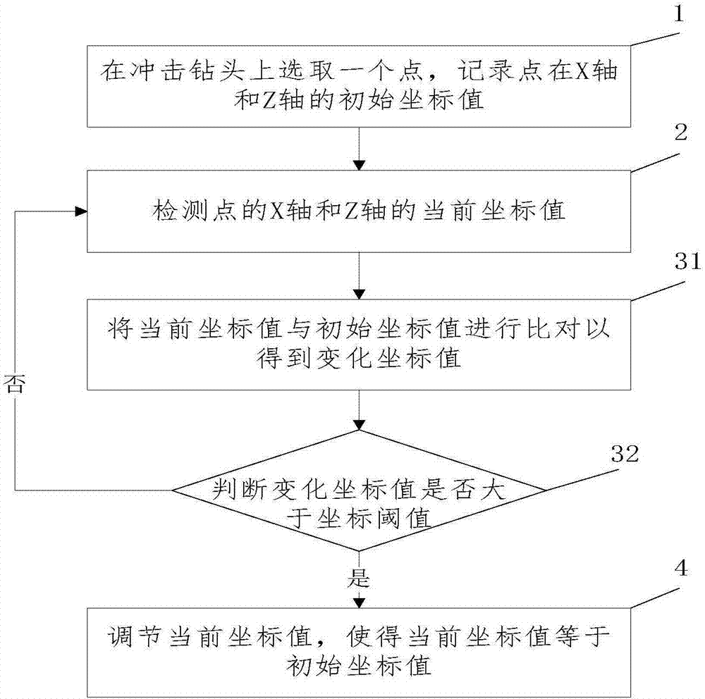 Control method of bored concrete pile impact holing