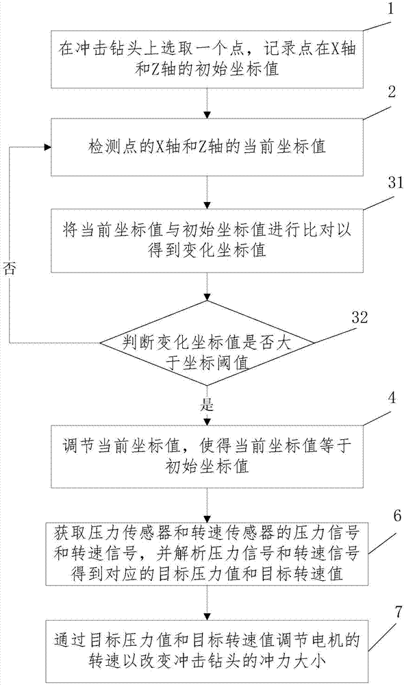 Control method of bored concrete pile impact holing