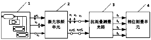 Mixed heterodyne multi-frequency anti-aliasing laser ranging device and method