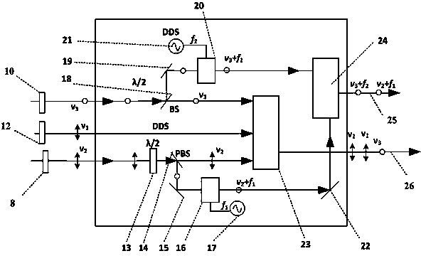 Mixed heterodyne multi-frequency anti-aliasing laser ranging device and method