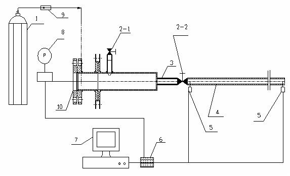 Bingham fluid flow detection instrument