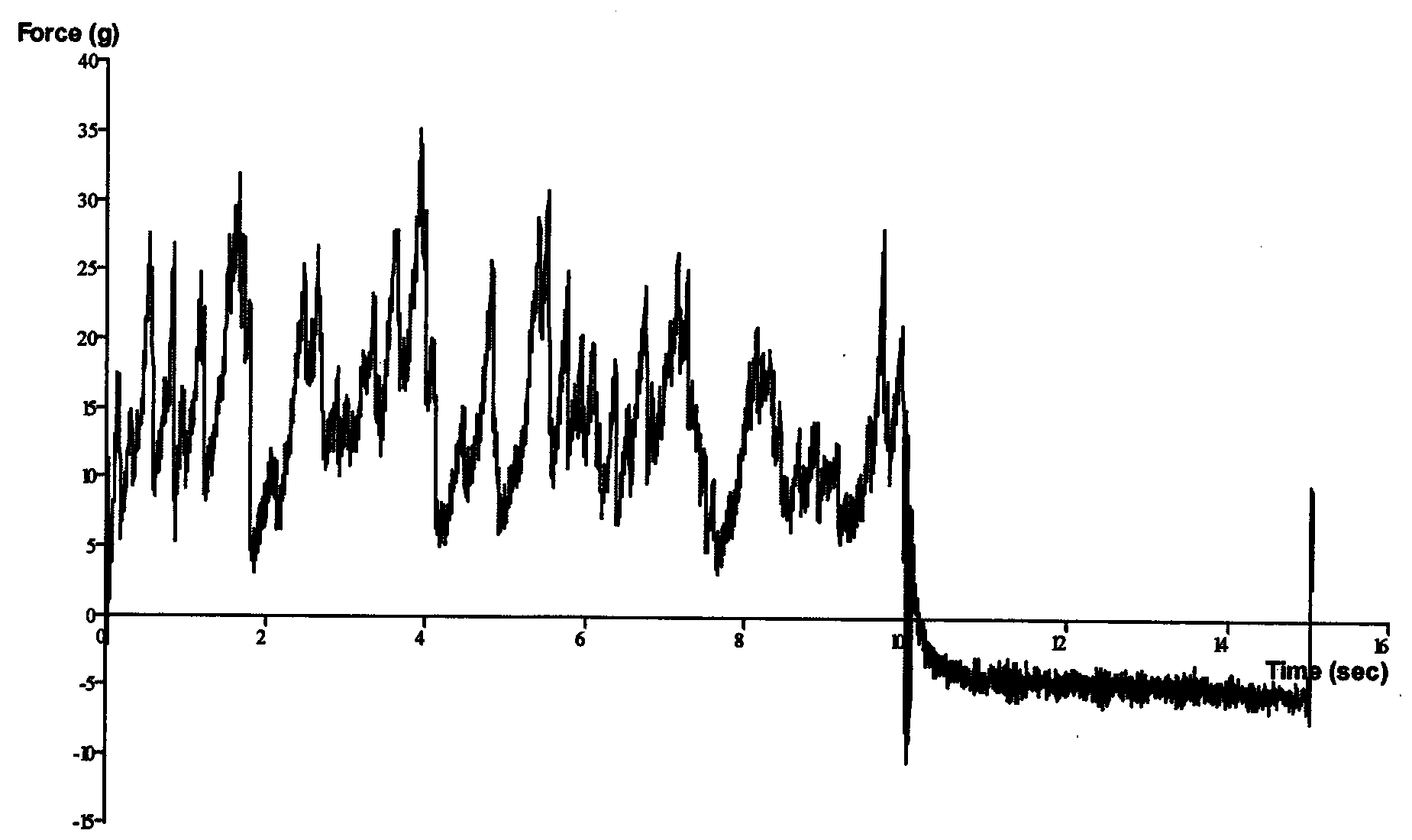 Method for measuring brittleness of tobacco slice prepared by paper making method