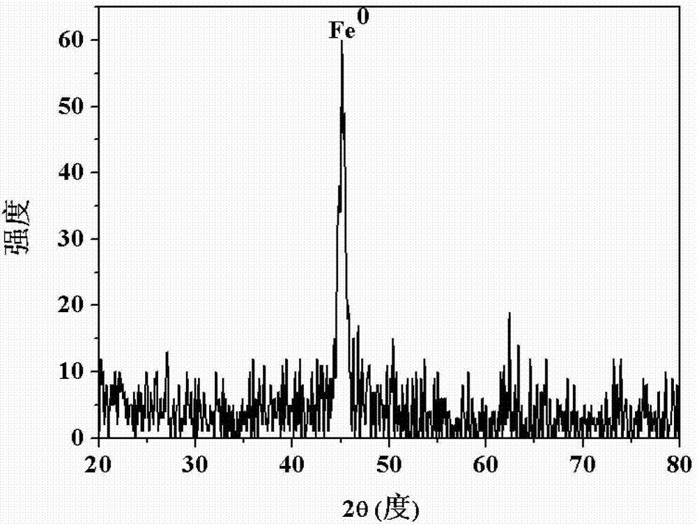 Nano zero-valent iron with montmorillonite serving as carrier, and preparation method and application thereof