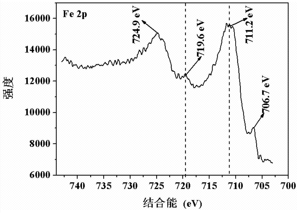 Nano zero-valent iron with montmorillonite serving as carrier, and preparation method and application thereof