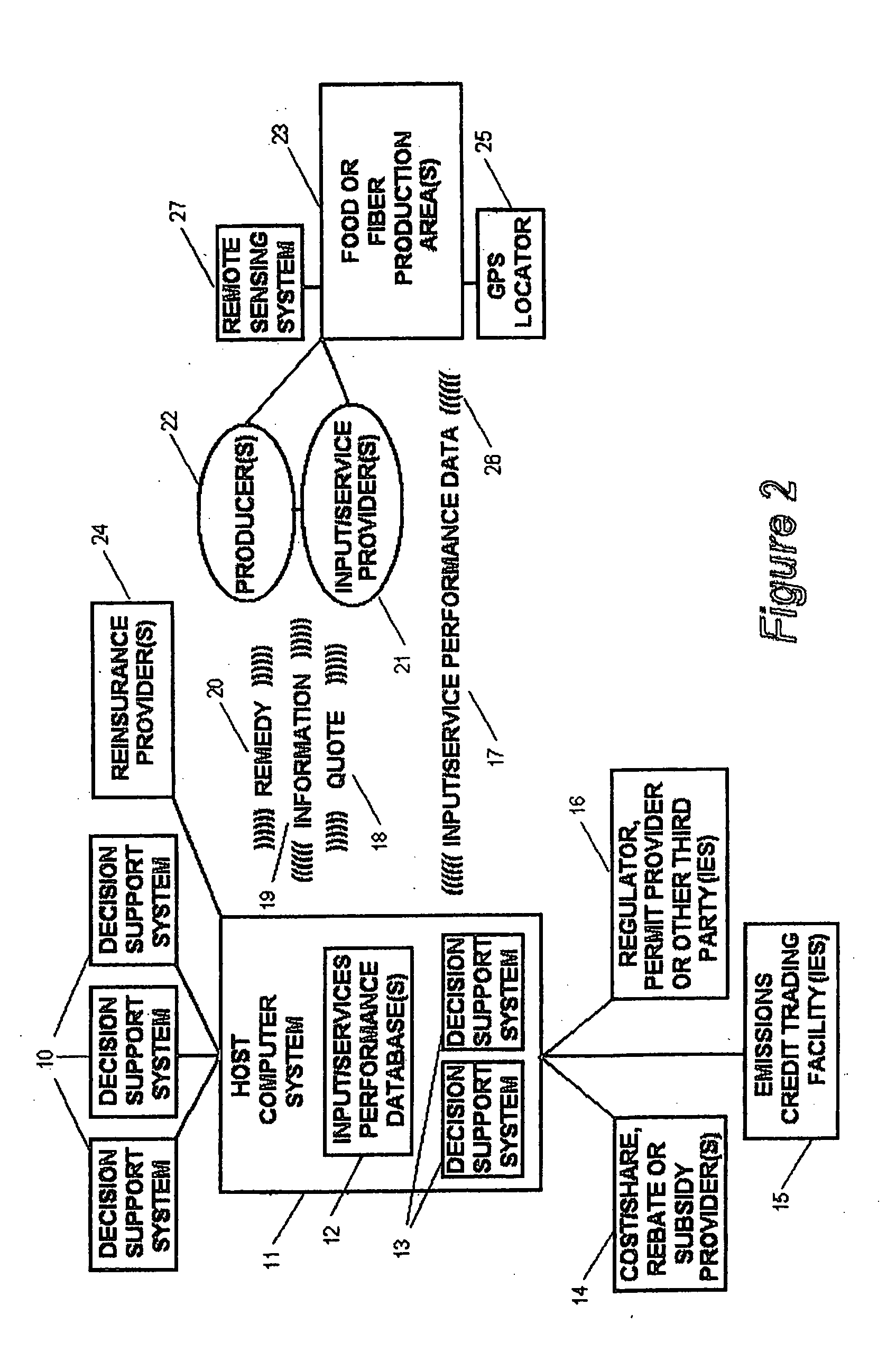 Method for quoting and contracting for management of inputs and services under a commercial service agreement, with a service loss guaranty or insurance policy and using an information management system