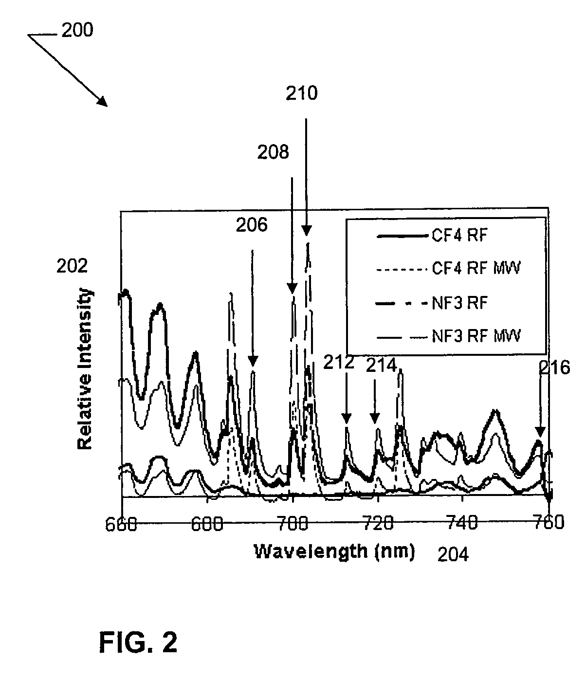 Method of reducing process plasma damage using optical spectroscopy