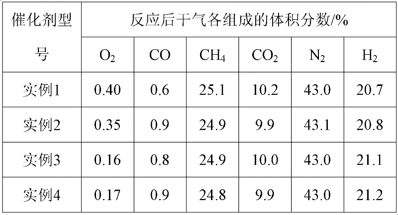 Catalyst with methane catalytic combustion and conversion functions and preparation method thereof