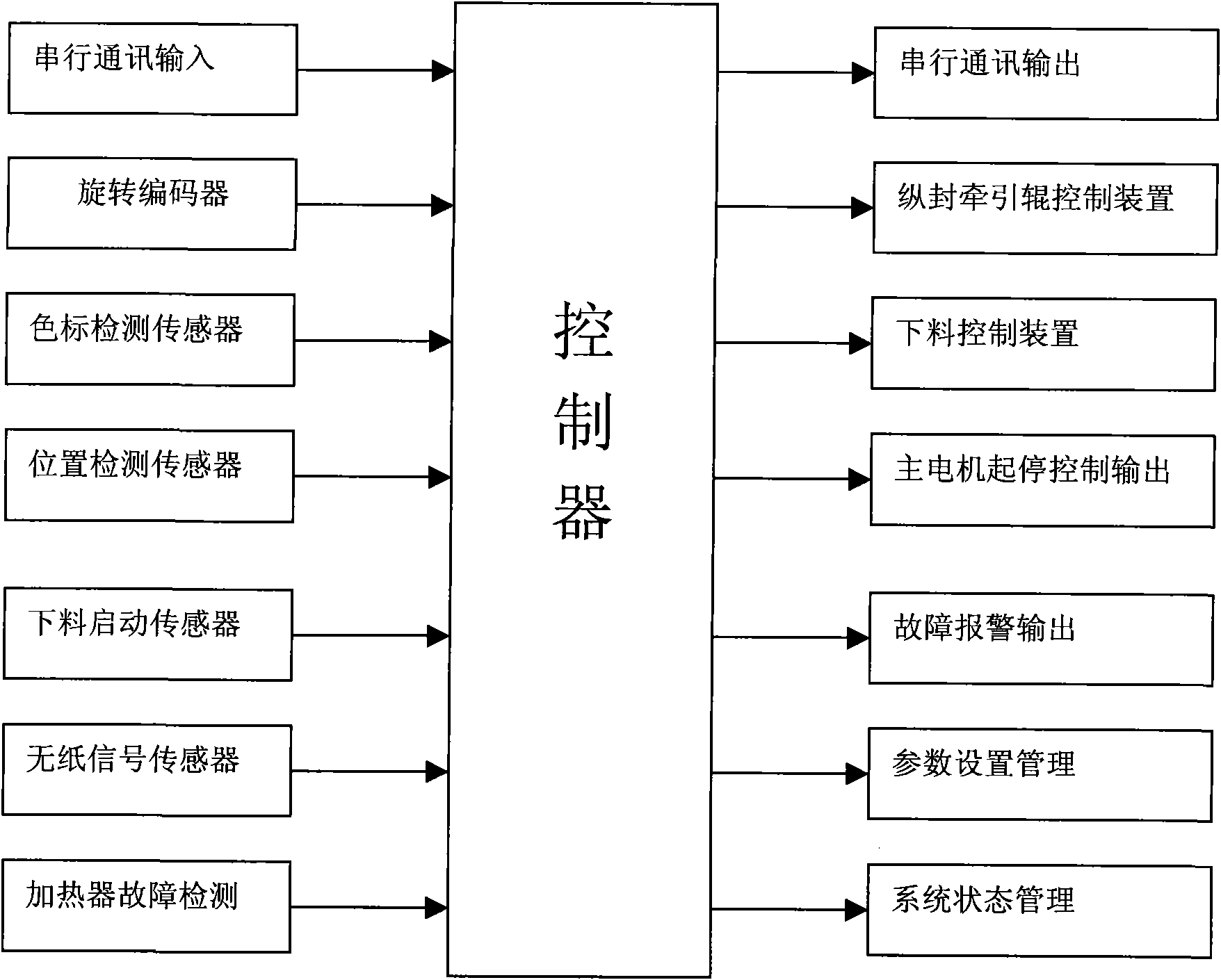 System and method for controlling continuous auto-packing machine