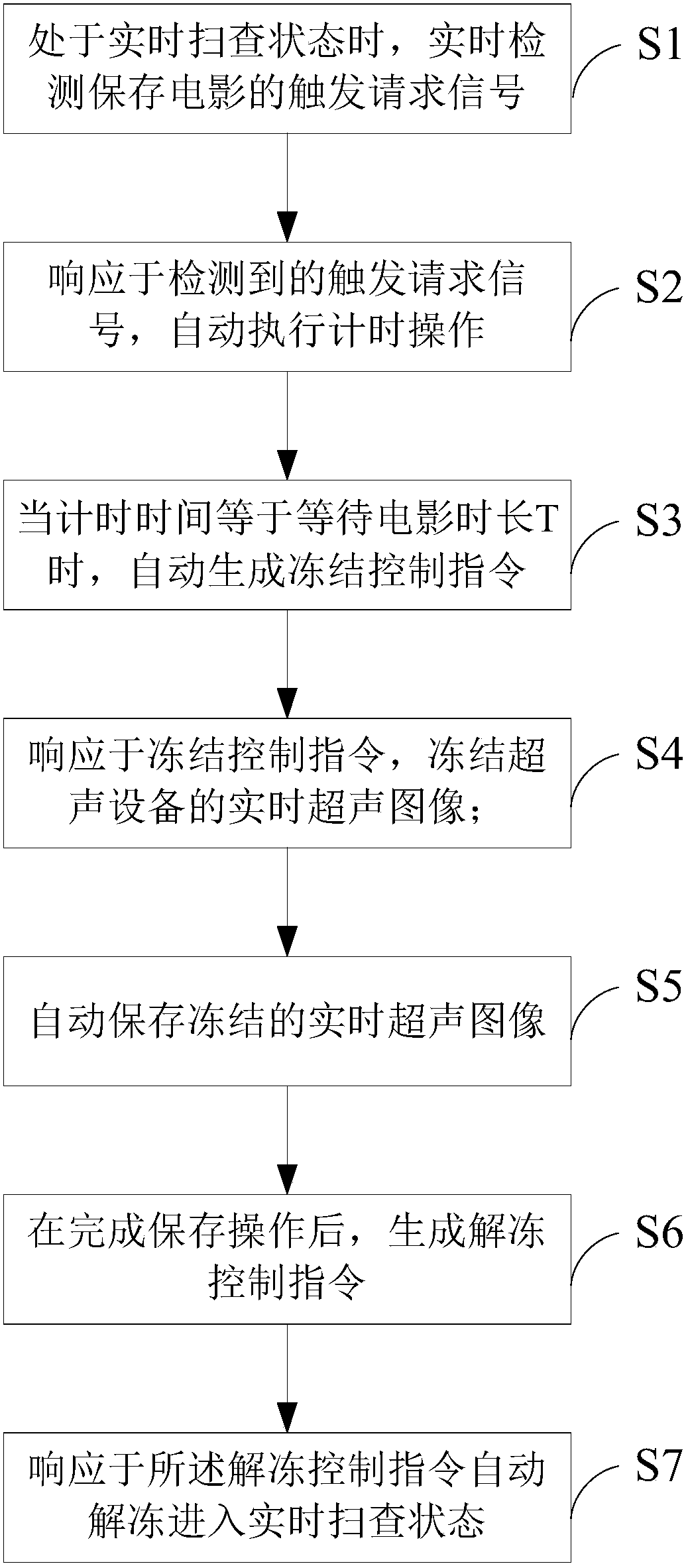 Cardiac ultrasound real-time imaging method and system thereof