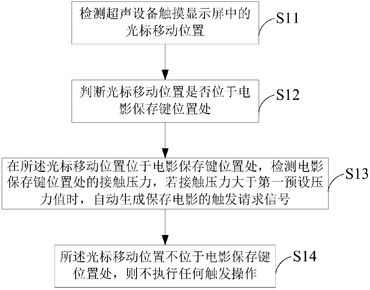 Cardiac ultrasound real-time imaging method and system thereof