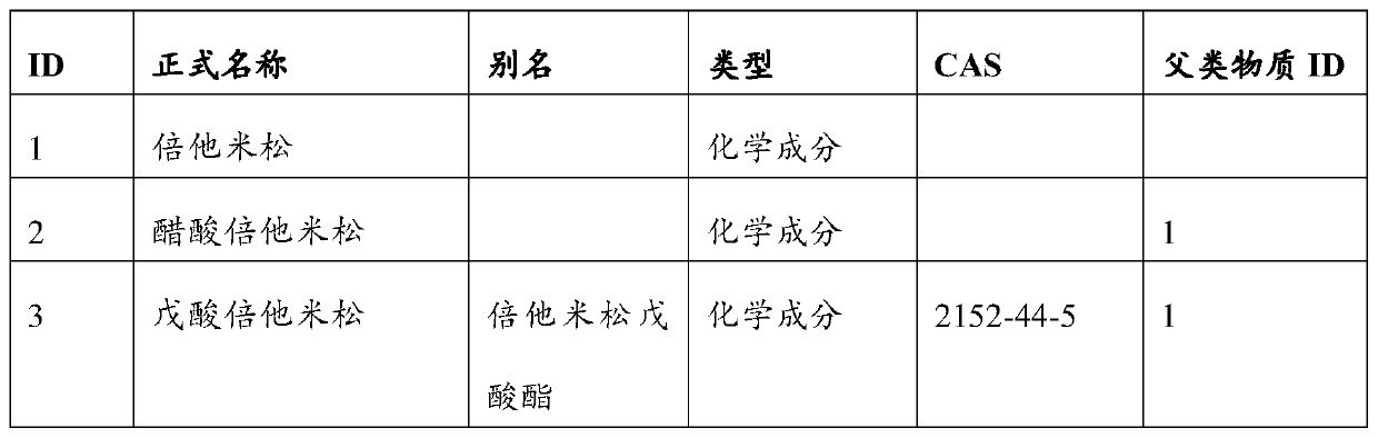 Marketed drug information standardization method and device, server and storage medium