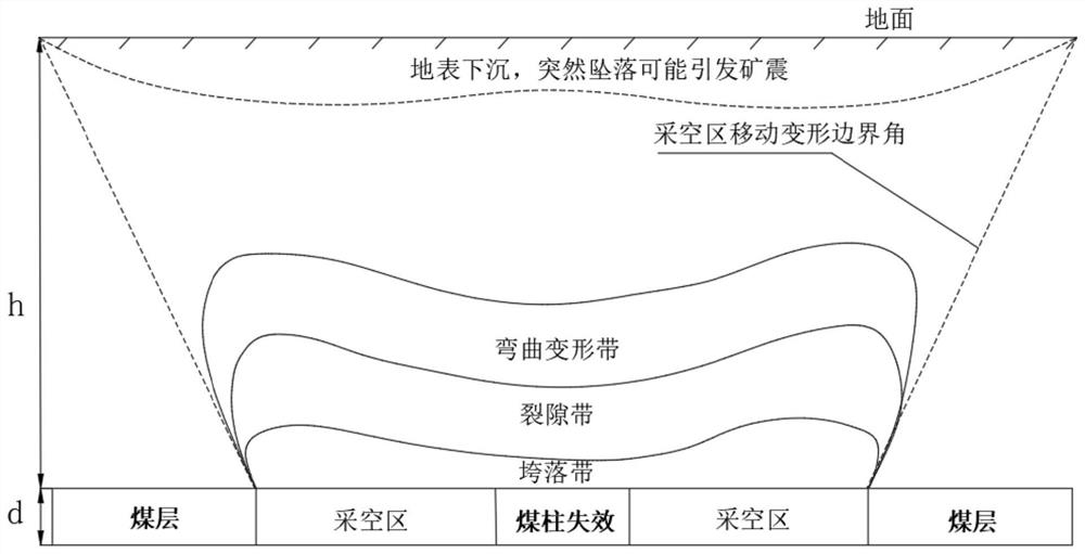 Automatic monitoring and early warning method and system for large-area suspended roof disaster in coal mine goaf