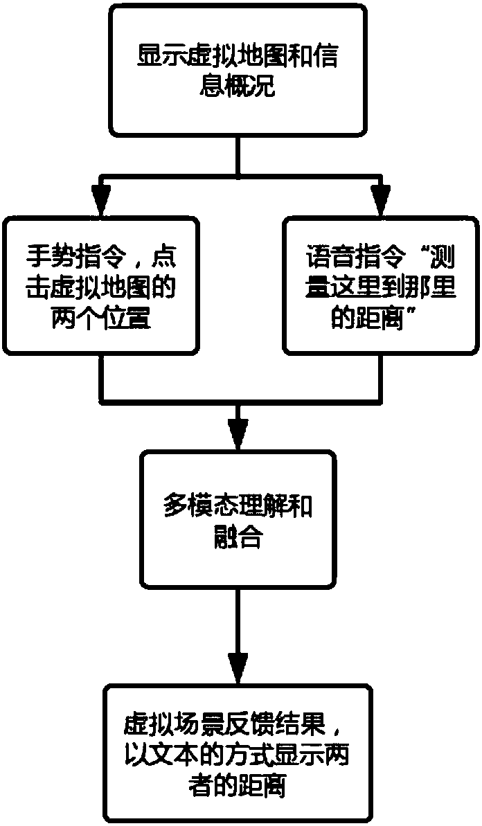 Mobile type multi-modal interaction method and device based on enhanced reality