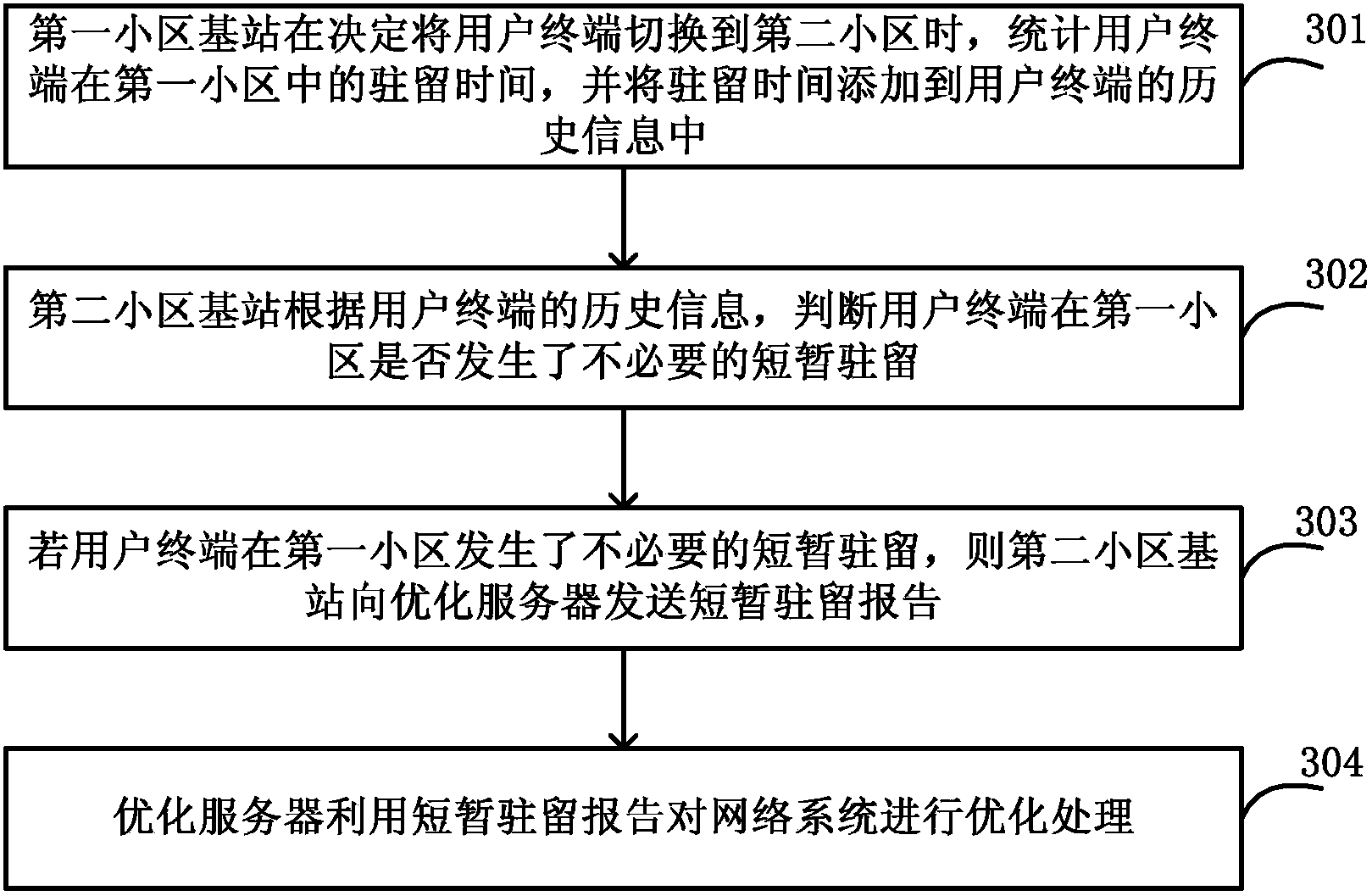 Short stay detection optimization method and short stay detection optimization system