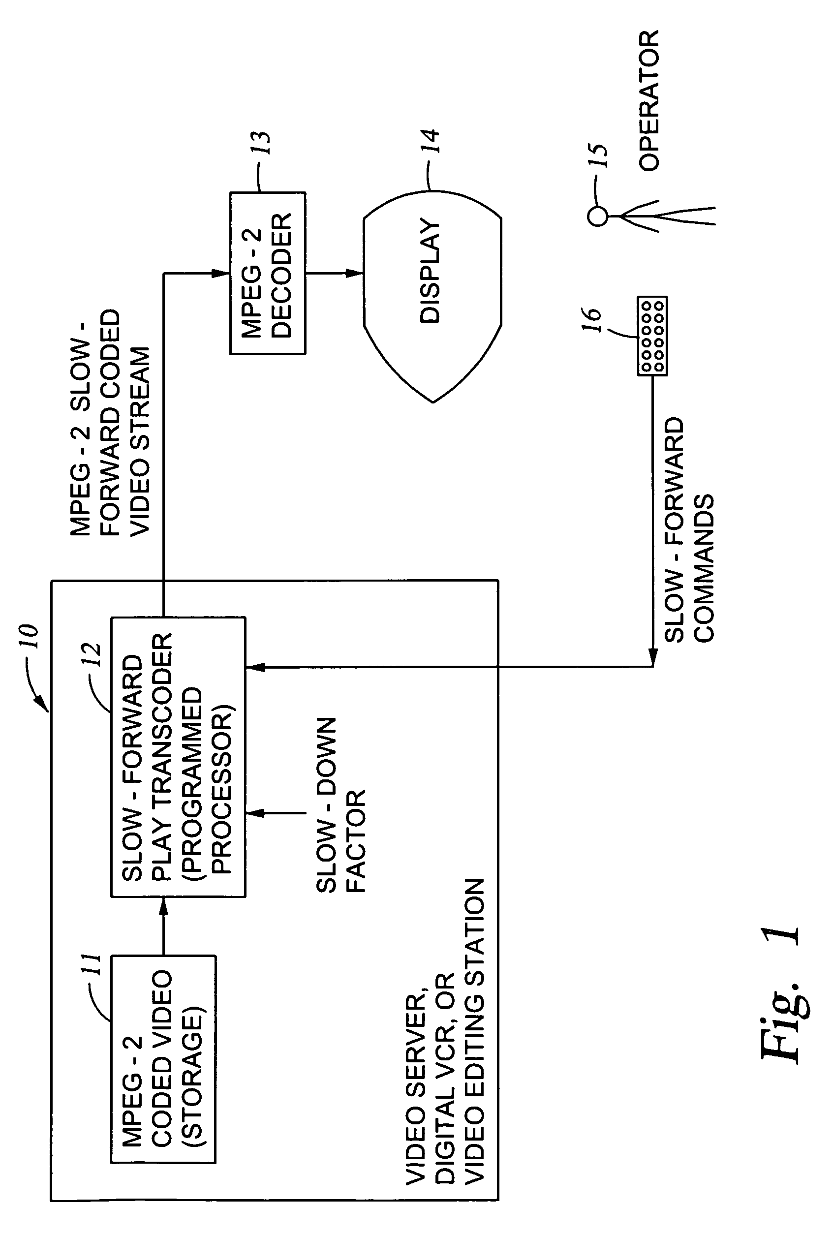 Generation of MPEG slow motion playout