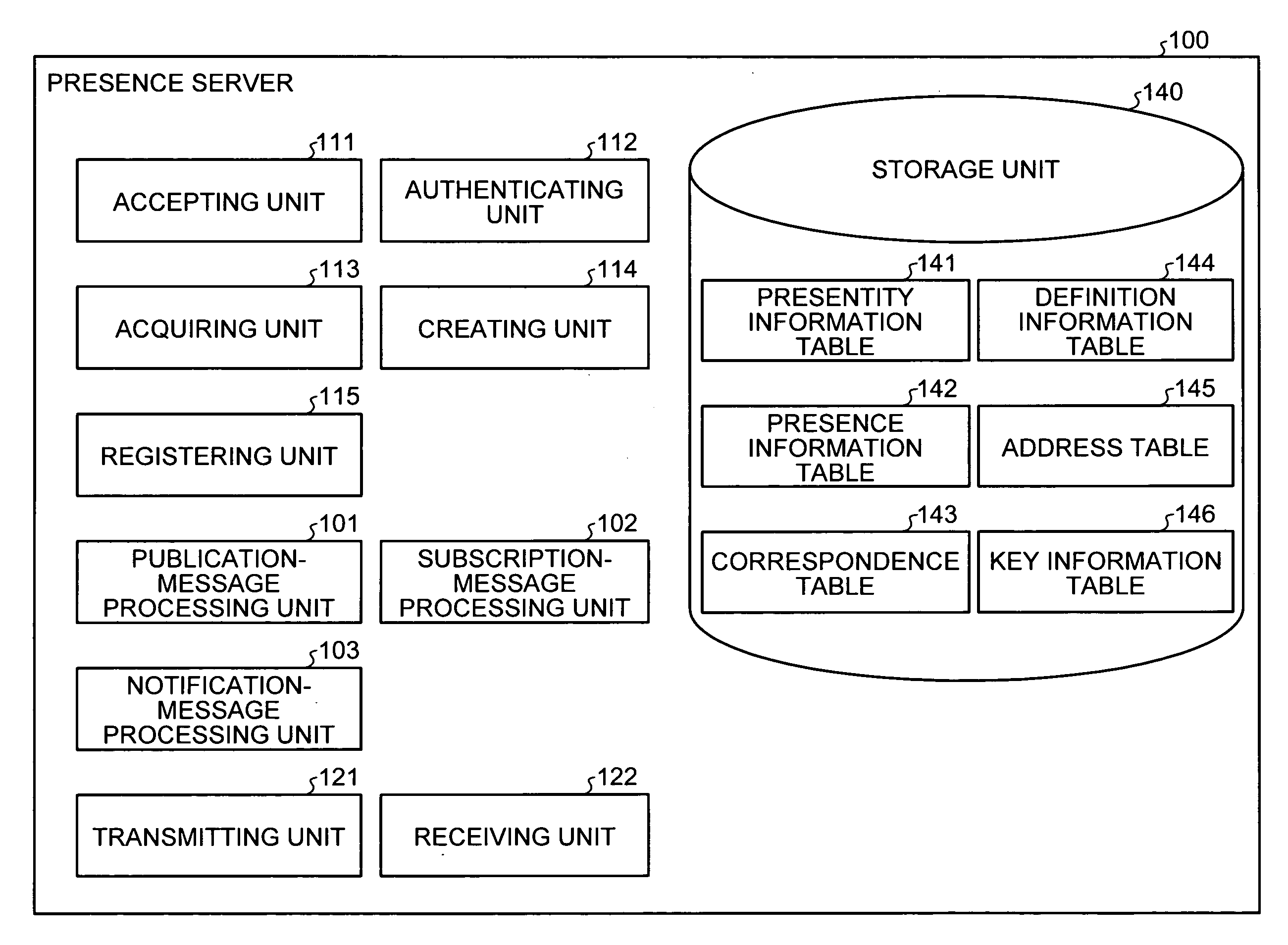 Server apparatus, terminal device, and method for performing IP multicast communication