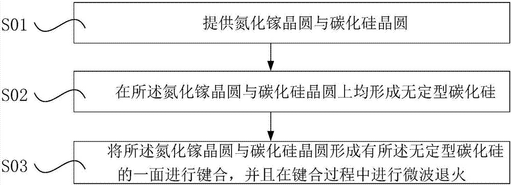 Wafer bonding method and bonding device thereof