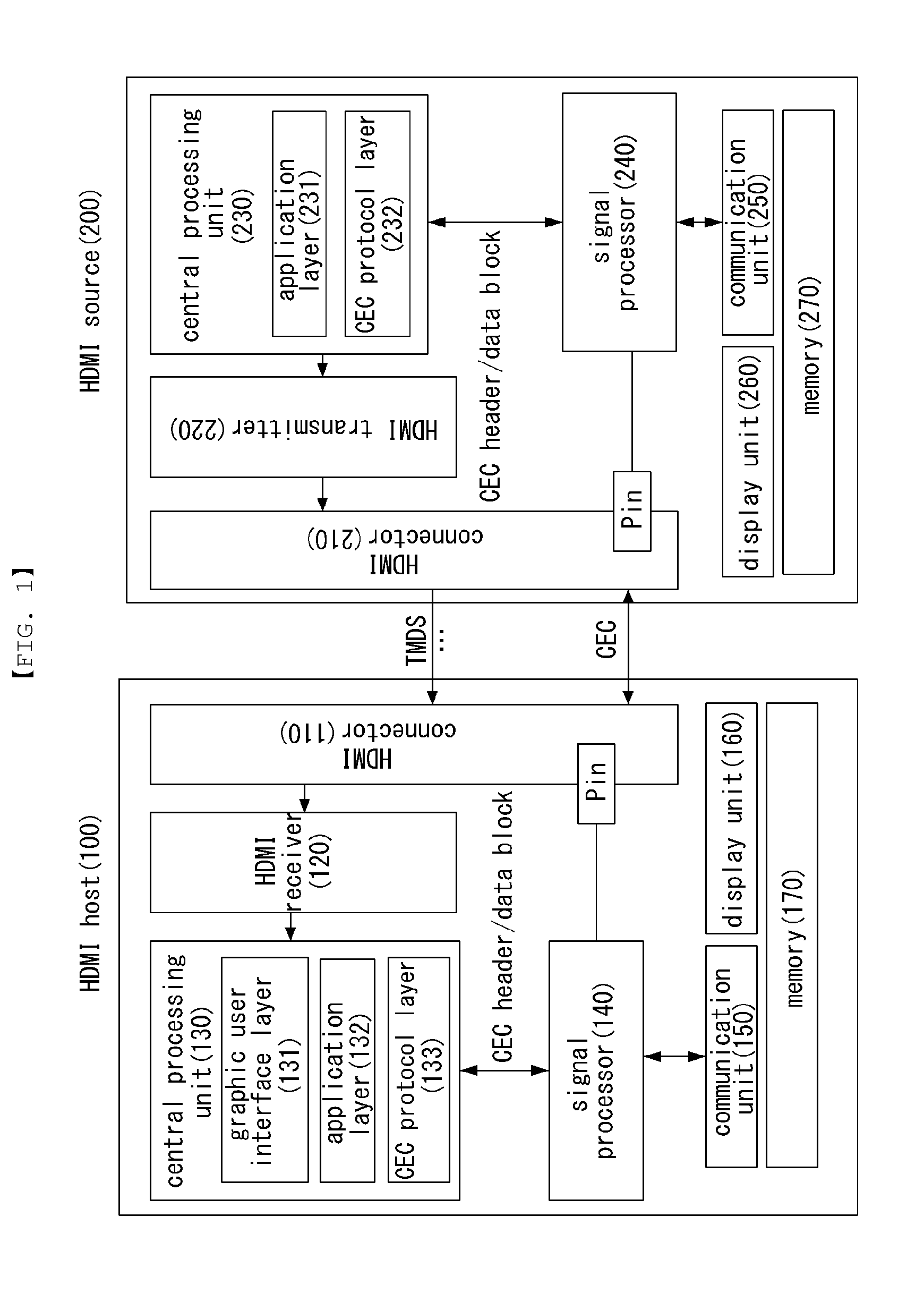 System for improving HDMI cec performance, and method for controlling same