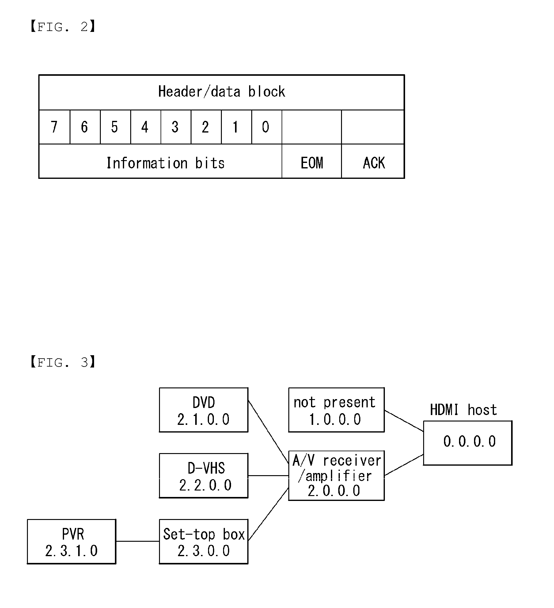 System for improving HDMI cec performance, and method for controlling same