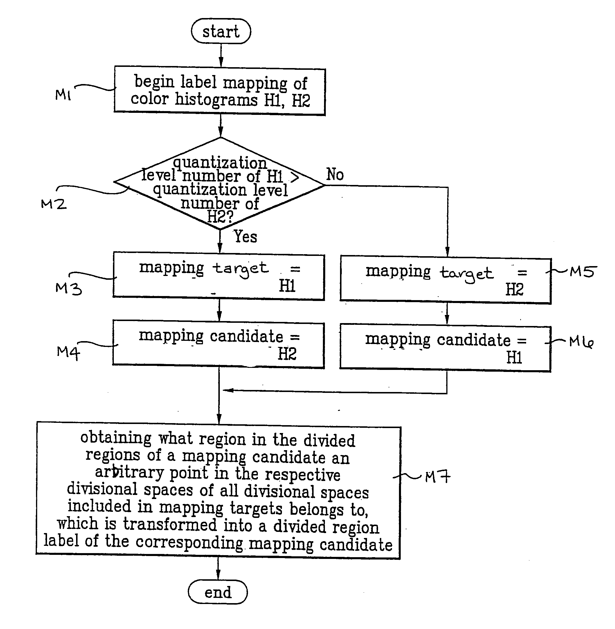 Color quantization and method thereof and searching method using the same