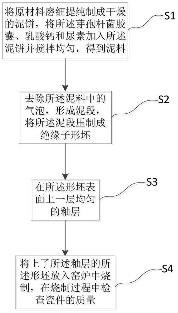 Self-healing porcelain insulator and manufacturing method thereof