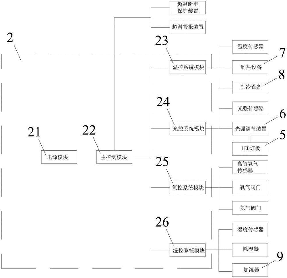 Device for simulating illumination deterioration of food components