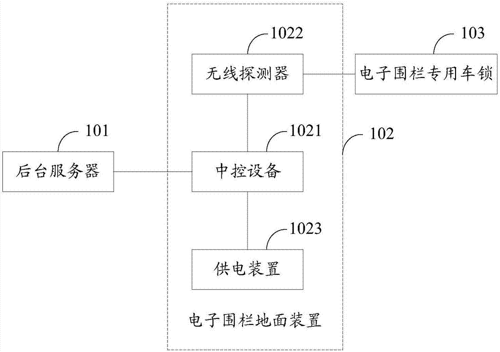 Electronic fence system, electronic fence ground device and parking management method