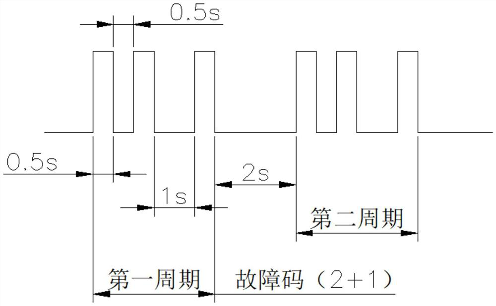 Semi-intelligent differential lock closed-loop control system and method based on differential lock controller