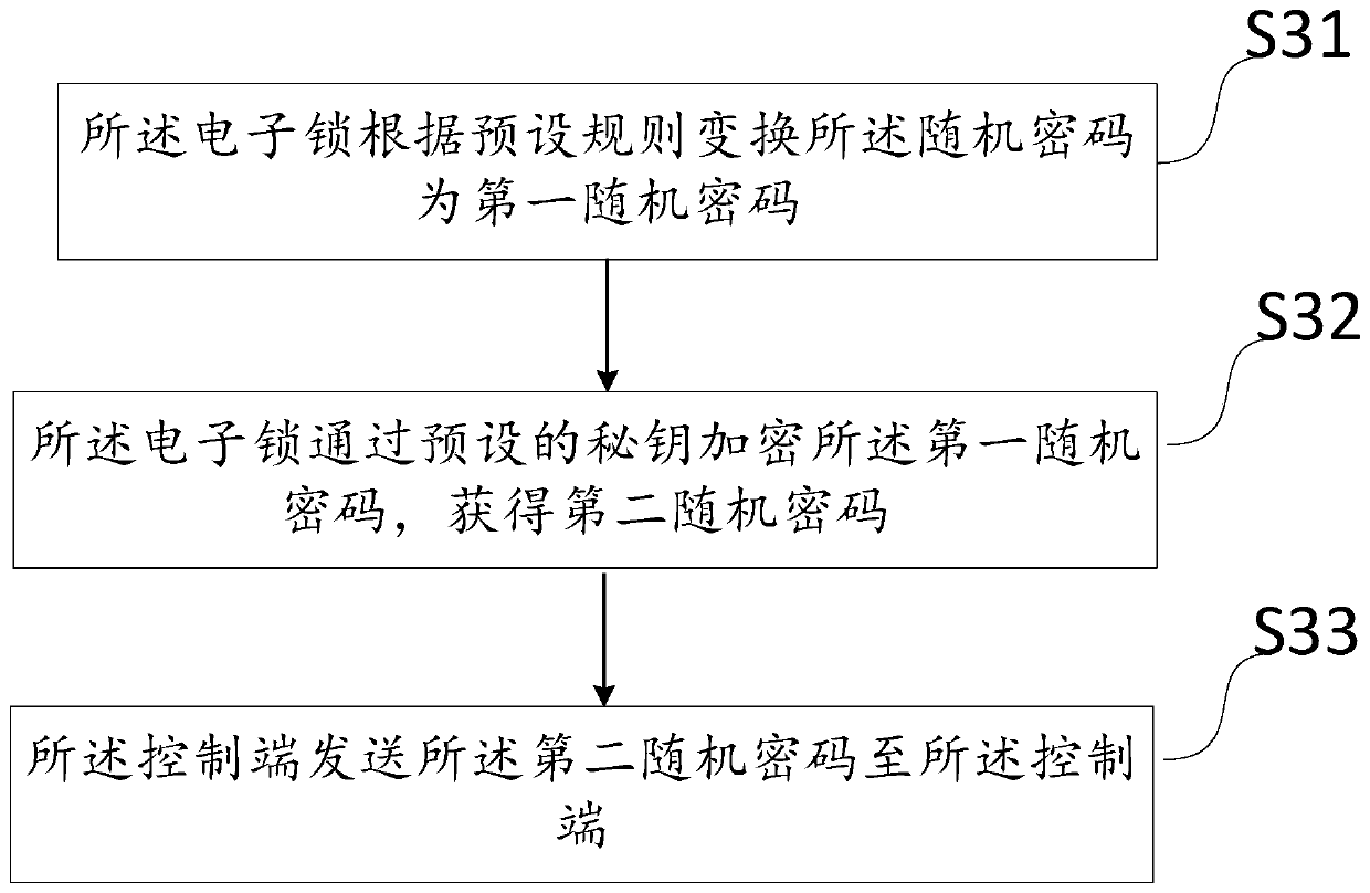 Remote unlocking method and system