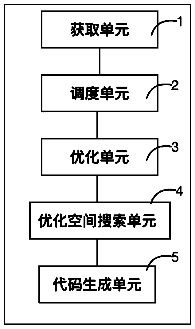 Deep learning operator automatic optimization system and method based on Shenwei processor