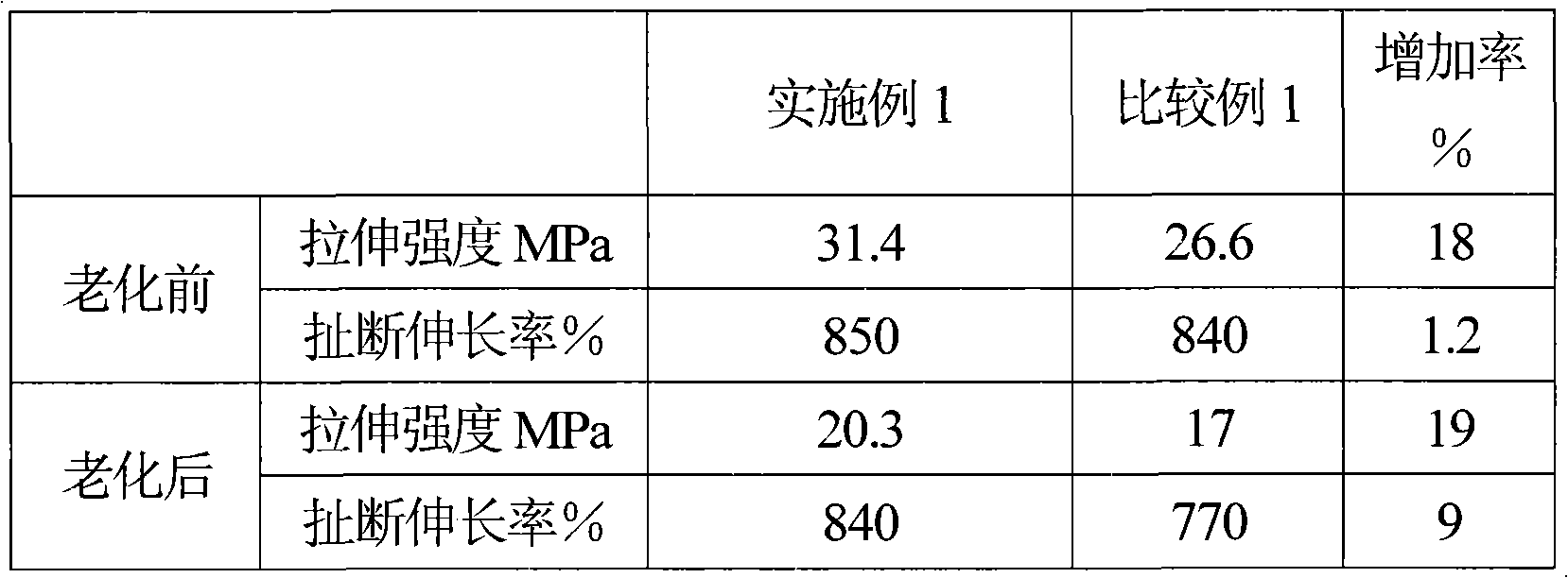 Nano-composite emulsion product and preparation method thereof