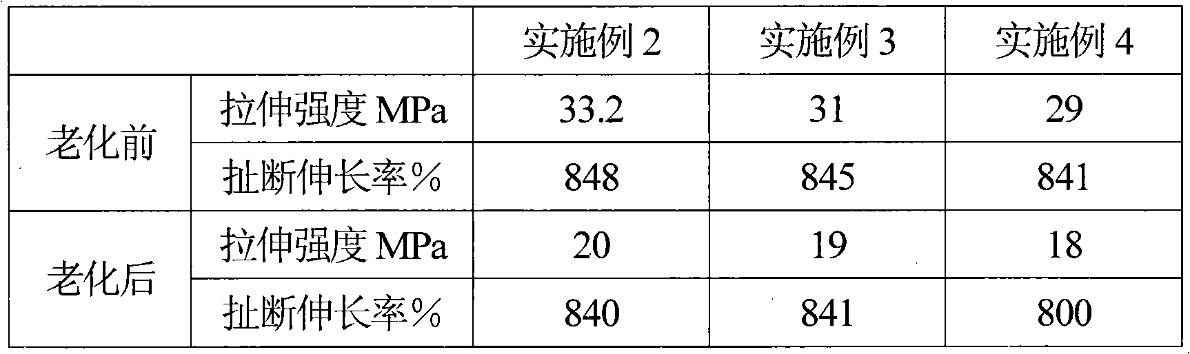 Nano-composite emulsion product and preparation method thereof