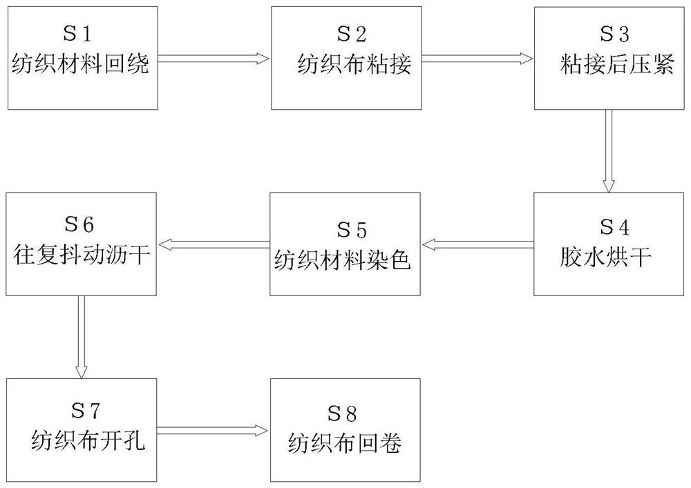 High-elasticity breathable textile material and production and preparation process thereof