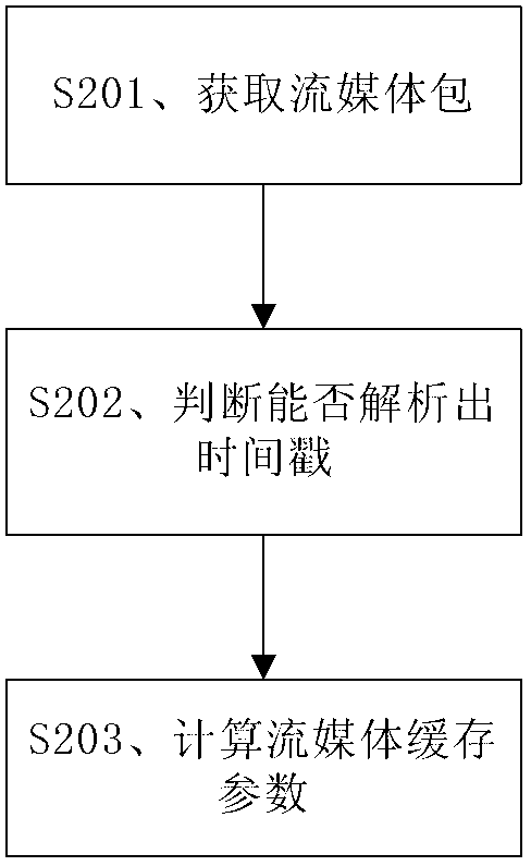 Method and device for obtaining streaming media caching parameters