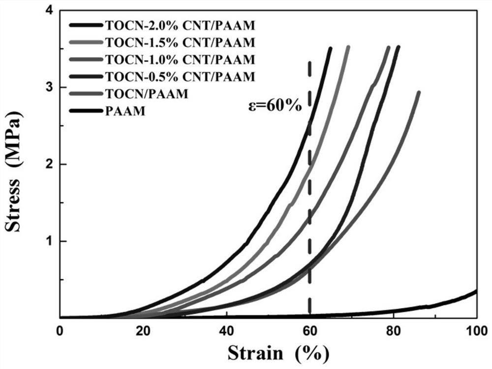 Preparation method of flexible strain sensor based on nanocellulose-carbon nanotube/polyacrylamide conductive hydrogel