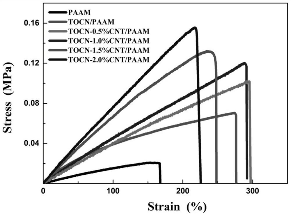 Preparation method of flexible strain sensor based on nanocellulose-carbon nanotube/polyacrylamide conductive hydrogel