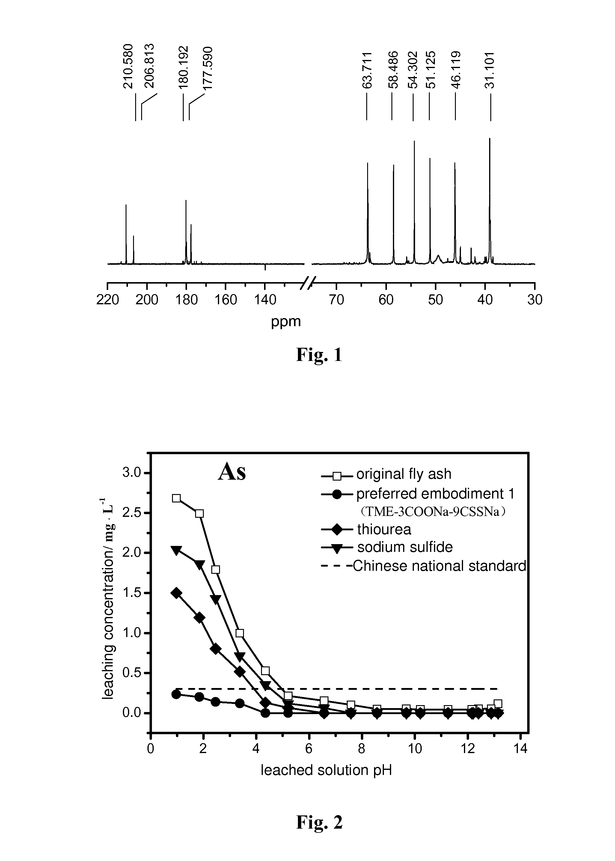 Star-shaped hyperbranched polymer with triethanolamine core, carboxylate lateral group and dithiocarboxylate end group, and preparing method as well as application thereof