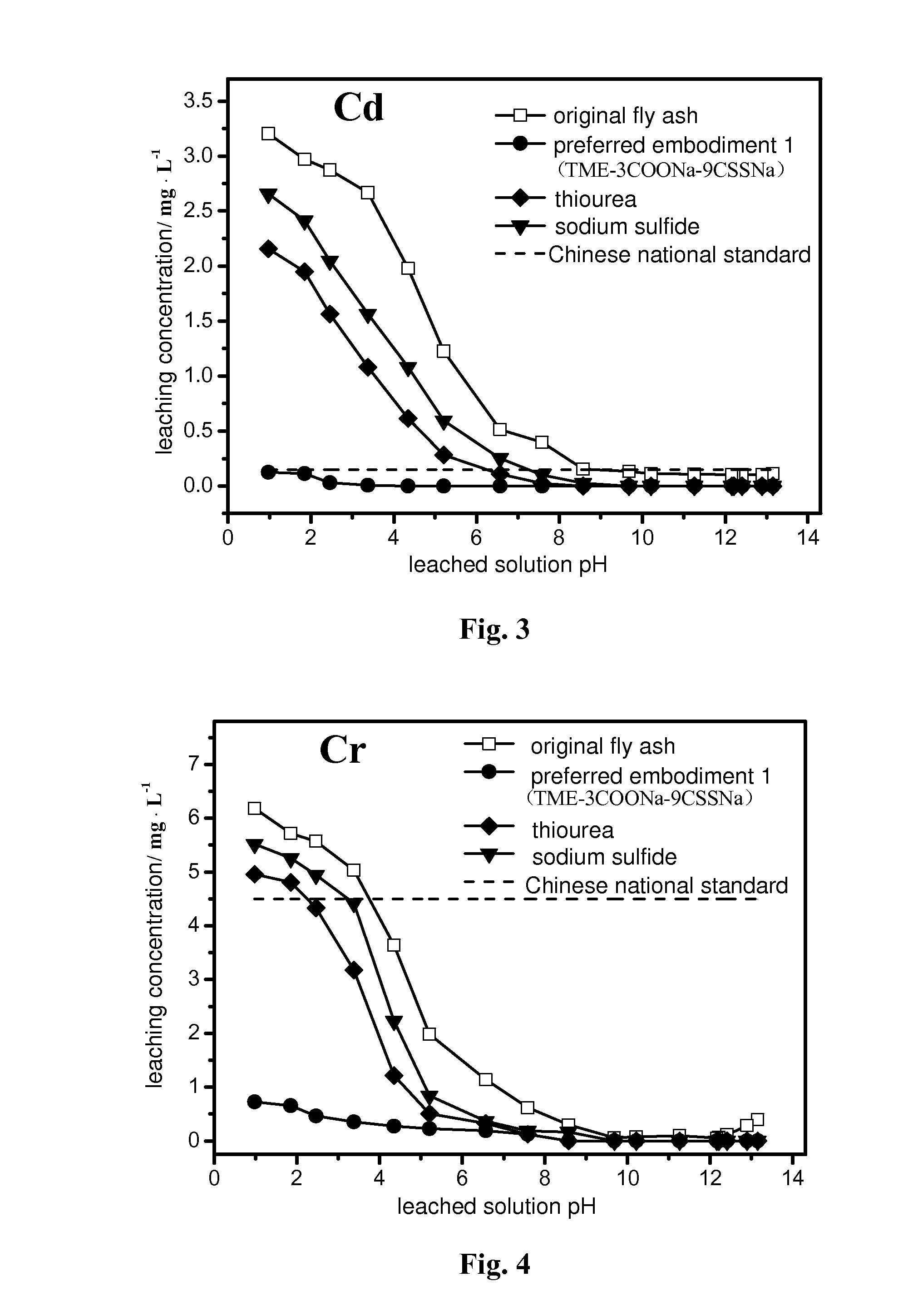 Star-shaped hyperbranched polymer with triethanolamine core, carboxylate lateral group and dithiocarboxylate end group, and preparing method as well as application thereof