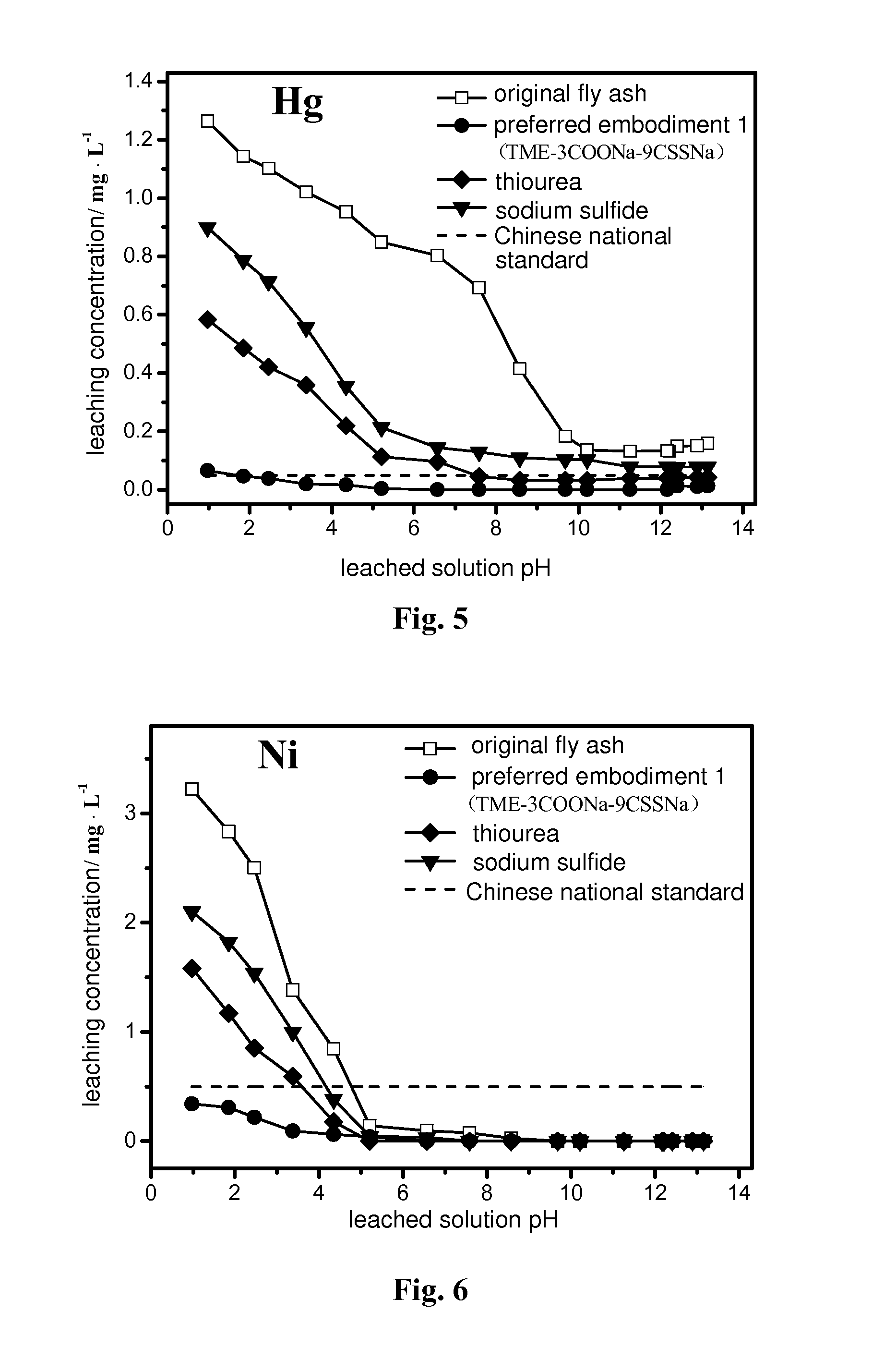 Star-shaped hyperbranched polymer with triethanolamine core, carboxylate lateral group and dithiocarboxylate end group, and preparing method as well as application thereof