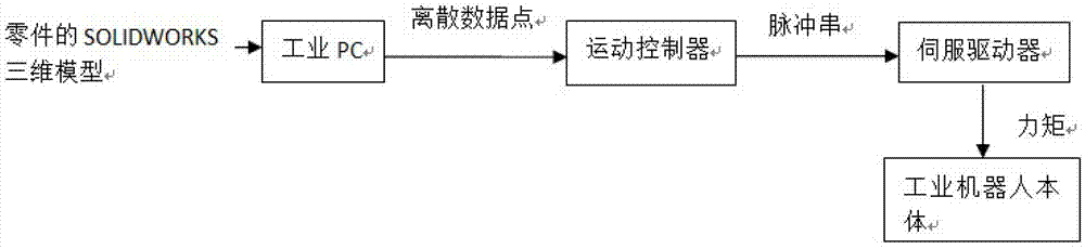 Track generating method facing toward complex curved surface processing and track generating system thereof