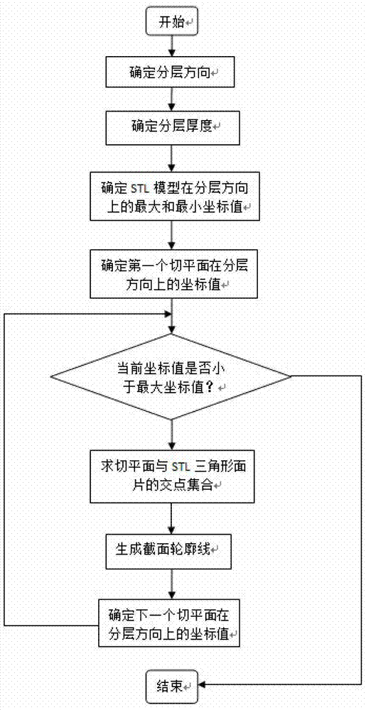 Track generating method facing toward complex curved surface processing and track generating system thereof