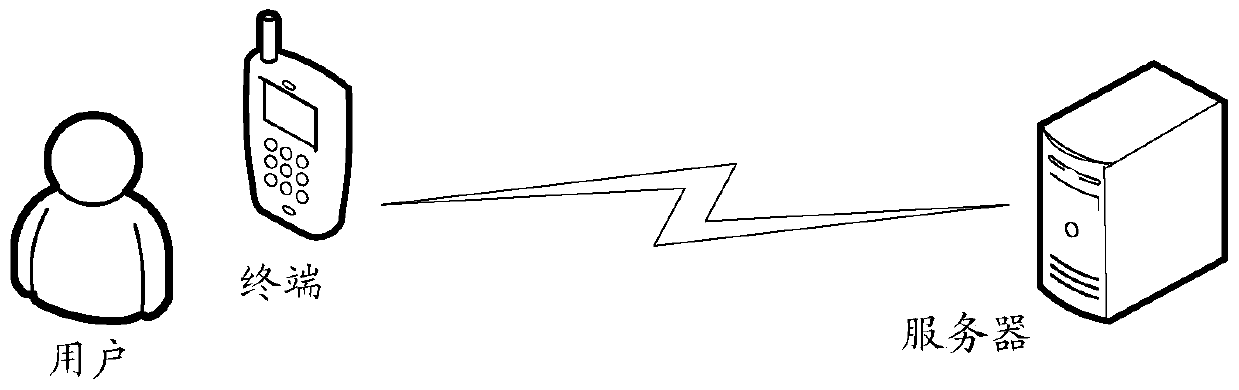 Waterfall flow interface display method and device