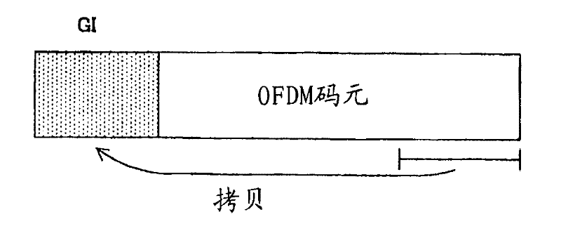 Base station selection control method in cellular mobile communication system