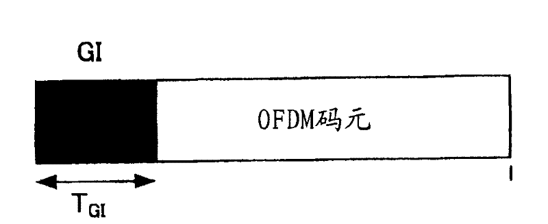 Base station selection control method in cellular mobile communication system