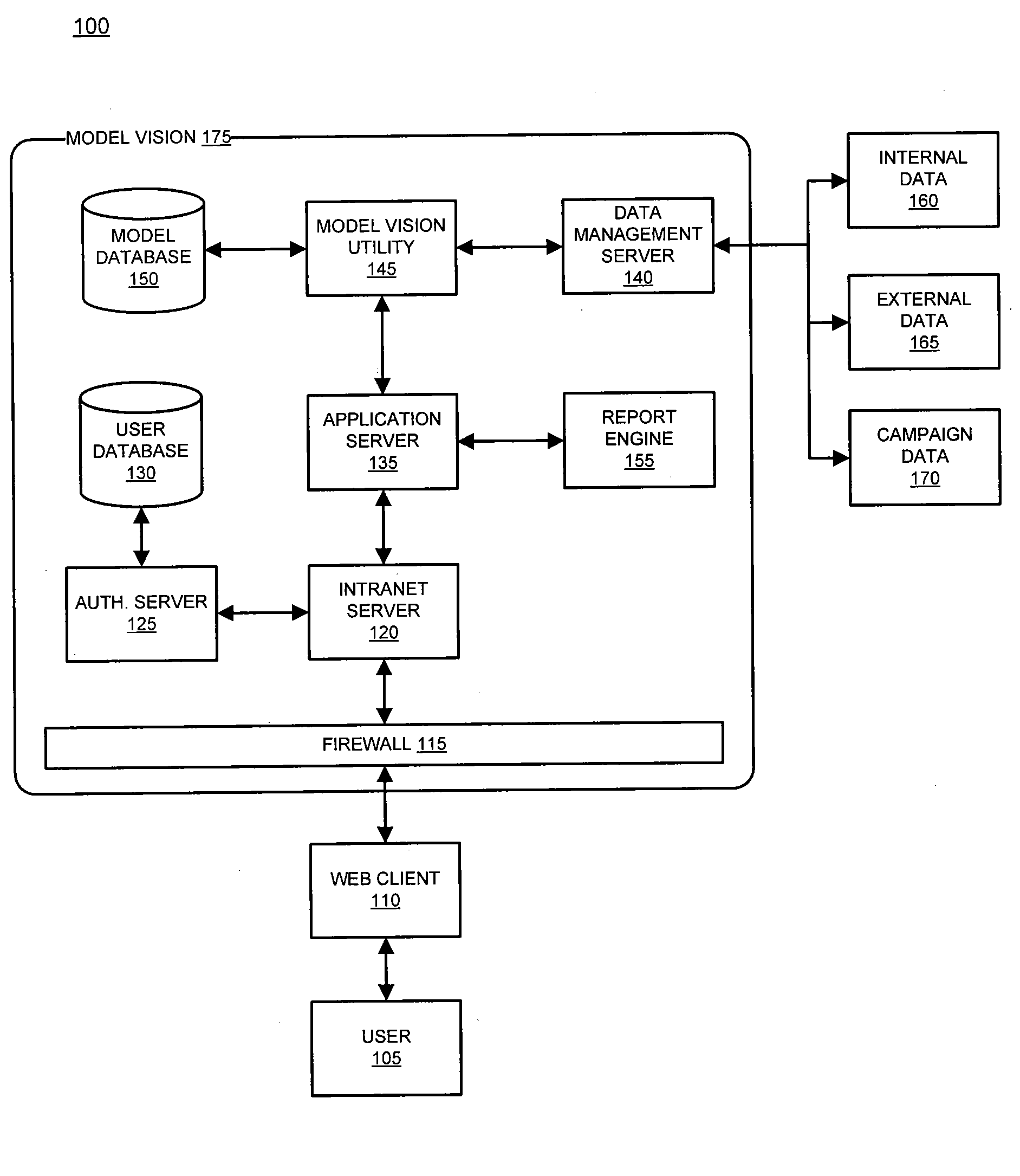 System and method for managing simulation models