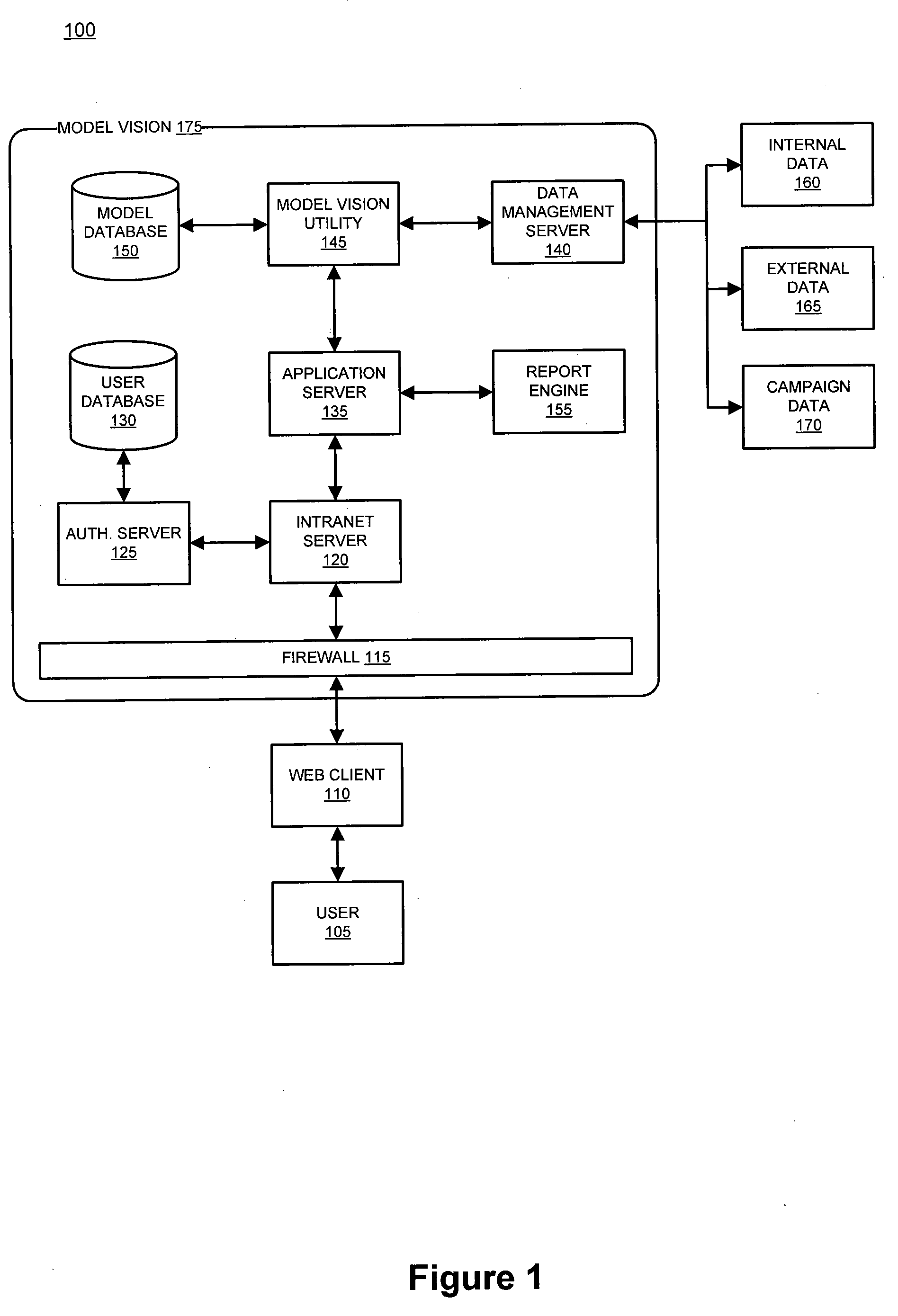 System and method for managing simulation models